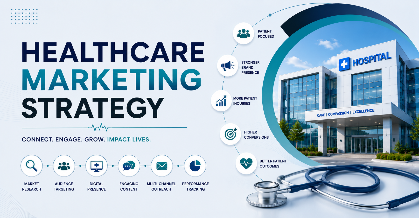 Best Marketing Strategy for Hospitals and Healthcare Brands